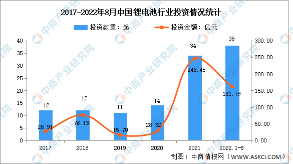 聚焦锂电池赛道 锂电池前景如何？