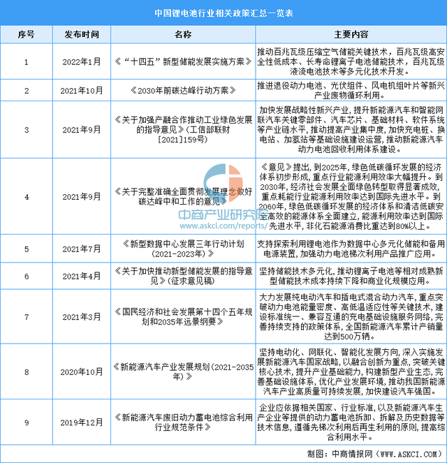 聚焦锂电池赛道 锂电池前景如何？