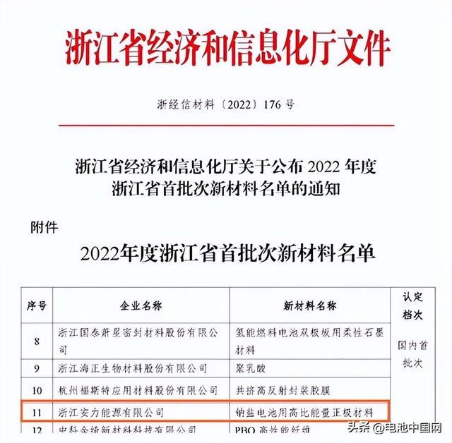 国内首批次！超威“钠盐电池用高比能量正极材料”入选