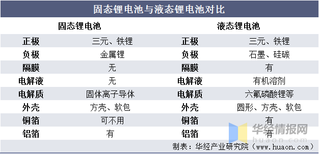 3分钟充满、碰撞还不起火，这个锂电池真不是骗局？