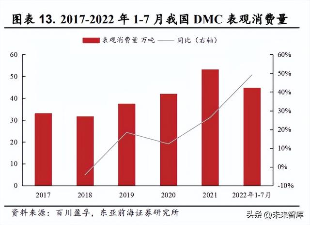 锂电池电解液行业研究：新能源汽车+储能双轮驱动