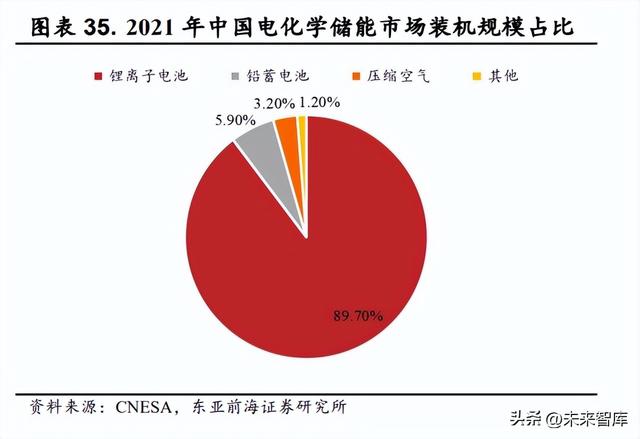 锂电池电解液行业研究：新能源汽车+储能双轮驱动