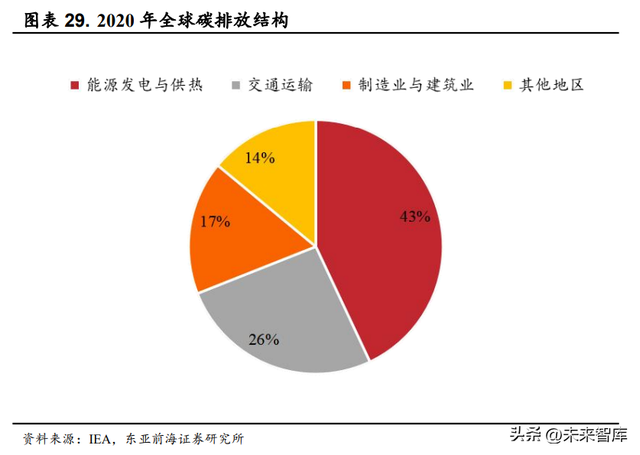 锂电池电解液行业研究：新能源汽车+储能双轮驱动