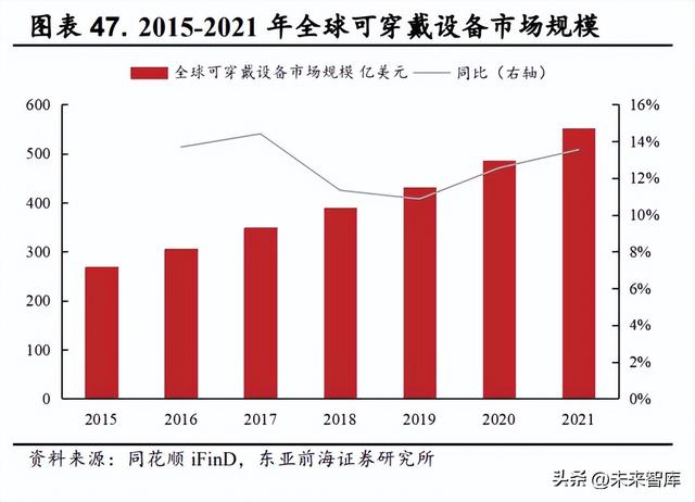 锂电池电解液行业研究：新能源汽车+储能双轮驱动