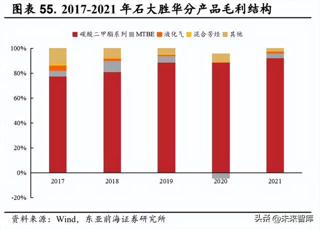 锂电池电解液行业研究：新能源汽车+储能双轮驱动