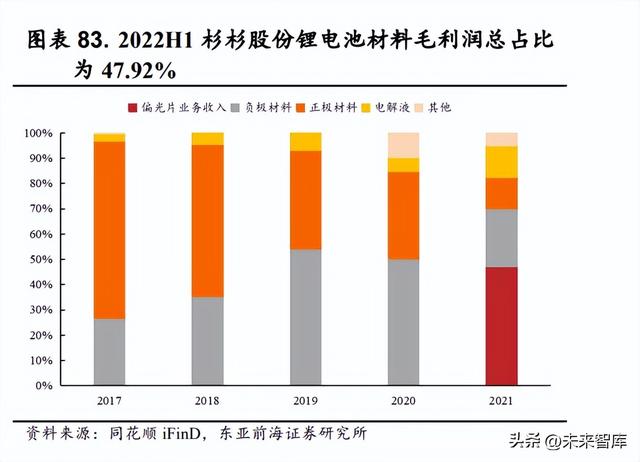 锂电池电解液行业研究：新能源汽车+储能双轮驱动