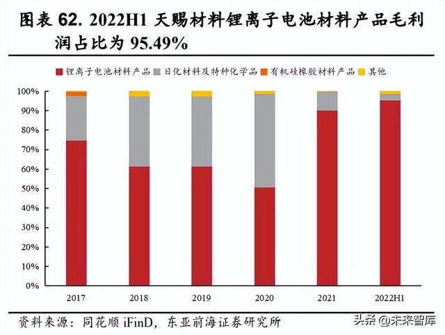 锂电池电解液行业研究：新能源汽车+储能双轮驱动