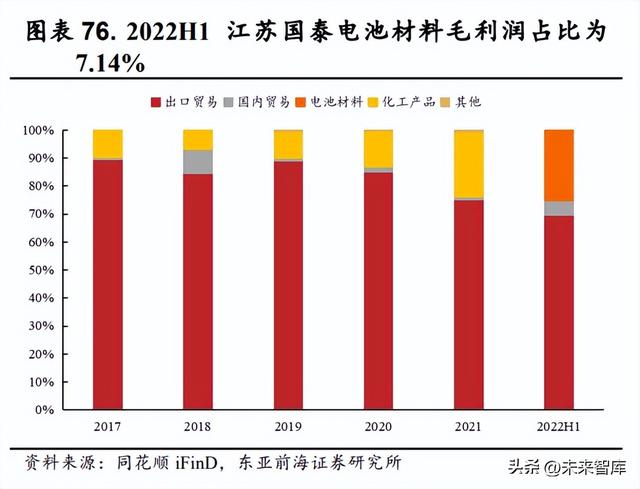 锂电池电解液行业研究：新能源汽车+储能双轮驱动