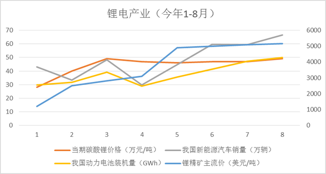 锂电池面临“成本失控”，钠电池将成救世主？| 见智研究