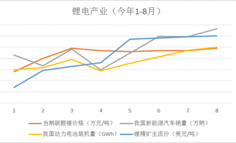 锂电池面临“成本失控”，钠电池将成救世主？| 见智研究