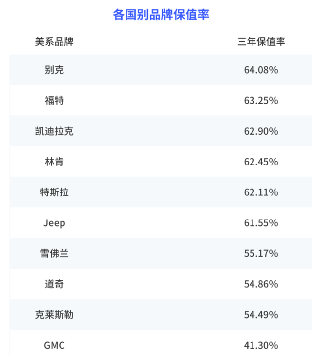 上半年保值率排名，丰田、本田霸榜，大众不敌五菱！