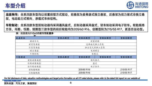 比亚迪“元”车型详细拆解报告