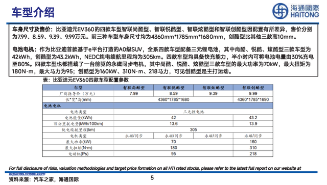 比亚迪“元”车型详细拆解报告