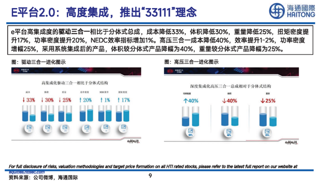 比亚迪“元”车型详细拆解报告