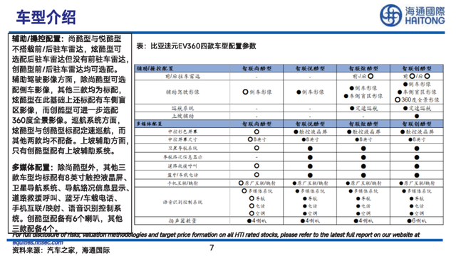 比亚迪“元”车型详细拆解报告