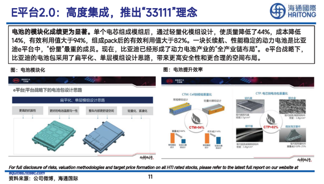 比亚迪“元”车型详细拆解报告