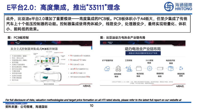 比亚迪“元”车型详细拆解报告