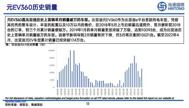 比亚迪“元”车型详细拆解报告