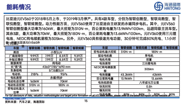 比亚迪“元”车型详细拆解报告