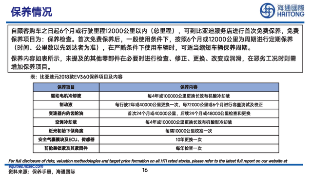 比亚迪“元”车型详细拆解报告