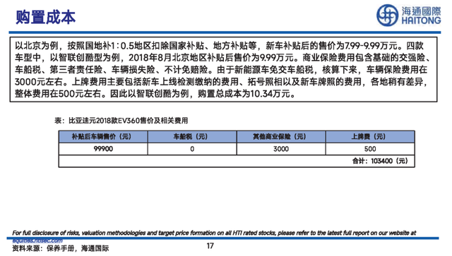 比亚迪“元”车型详细拆解报告