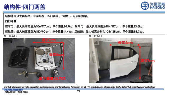 比亚迪“元”车型详细拆解报告