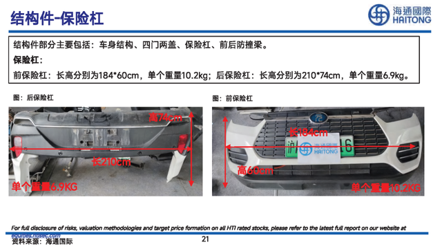 比亚迪“元”车型详细拆解报告