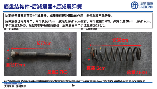 比亚迪“元”车型详细拆解报告