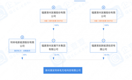 特来电联合漳州发展成立充电科技公司，注册资本2000万元