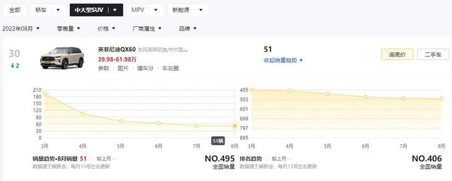 3款被国人所抛弃的中大型SUV，8月销量仅几十台，真是有硬伤吗？