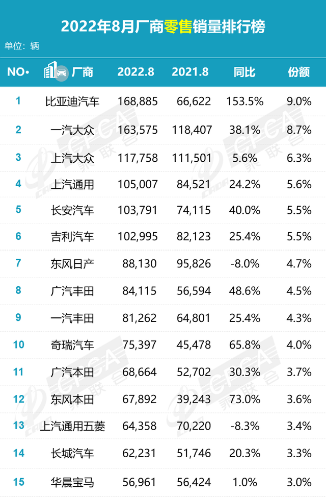 从秦PLUS DM-i看比亚迪超级电混系统，真的有这么神？