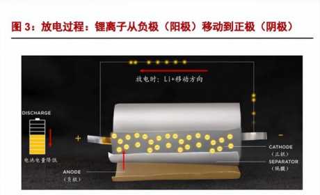 锂电池行业深度报告：特斯拉引领4680趋势，关注材料+结构件