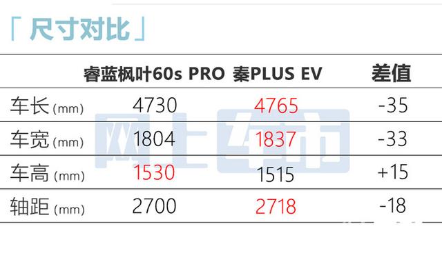 吉利官宣：MPV又升级了！尺寸超比亚迪宋MAX，价格能火吗？