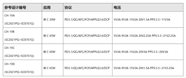 发力前装车充市场，南芯科技推出多款车规快充参考设计