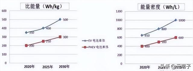 锂电池工艺参数与计算公式、中英对照