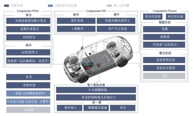 零跑流血上市，开盘首日半日跌幅近40%，超200亿市值灰飞烟灭