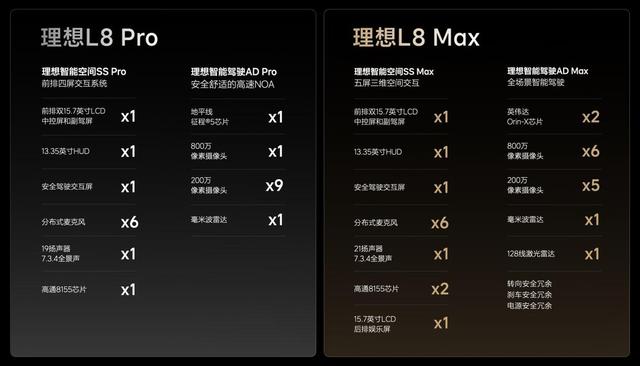 理想甩出“双王炸”，L7和L8同时上市，你会怎么选？
