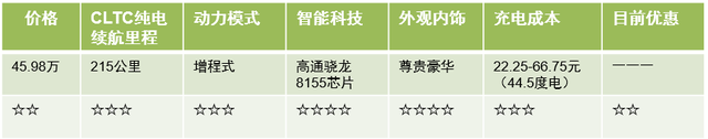 探店：屡上热搜的理想L9实测，订单超3万是否真实？