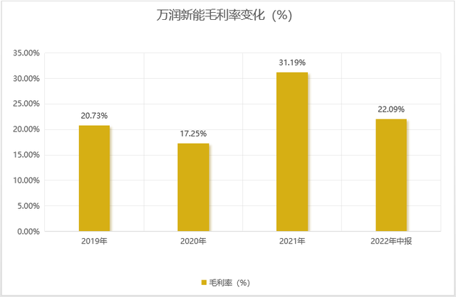 锂电池赌不动了？