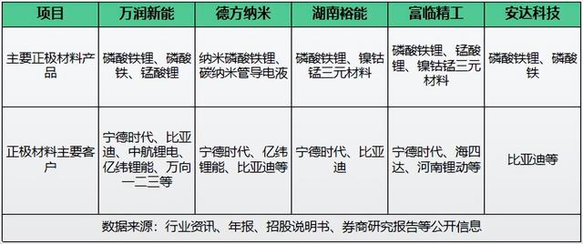 锂电池赌不动了？