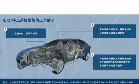 体验博世高科技AGM 起停系统专用蓄电池