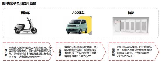 锂电池的重要补充，钠电池“风云再起”