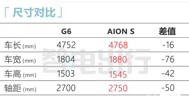 “吉利”全新轿车6天后上市！标配华为座舱，价格接受吗？