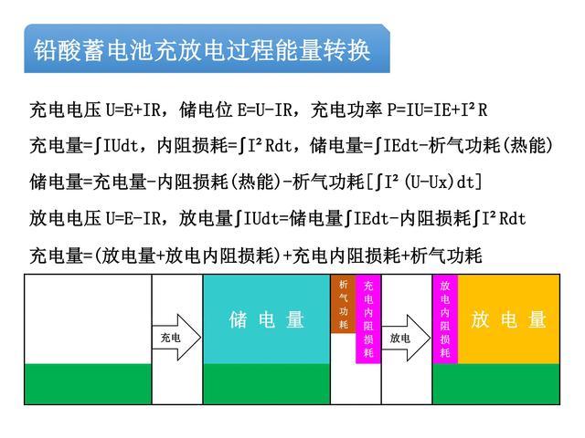 铅酸蓄电池容量下降过程理论分析新方法