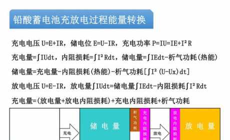 铅酸蓄电池容量下降过程理论分析新方法