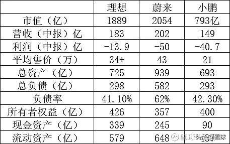 股价跌去7成，市值缩水2个吉利汽车，花旗也减持了