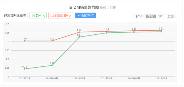 省油只是前菜，品质才是硬道理，试驾汉DM-i，独角兽之名何来？