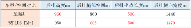 销量冠军宋PLUS DM-i对战吉利星越L，插混和纯油谁是当下最优解？