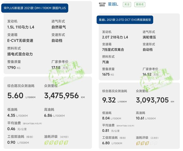 销量冠军宋PLUS DM-i对战吉利星越L，插混和纯油谁是当下最优解？