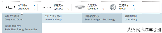 吉利收购阿斯顿马丁？！吉利宇宙如此庞大？